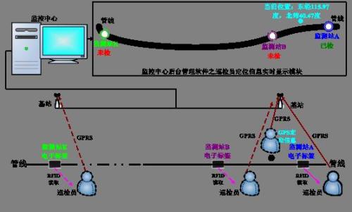 景县巡更系统八号