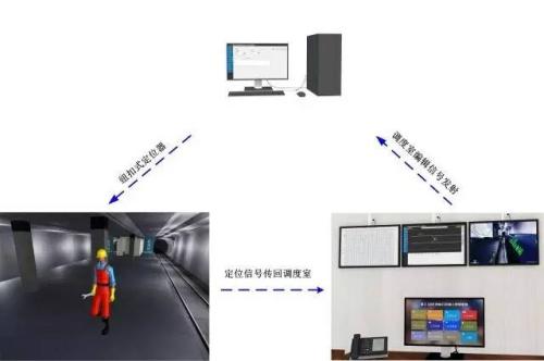 景县人员定位系统三号