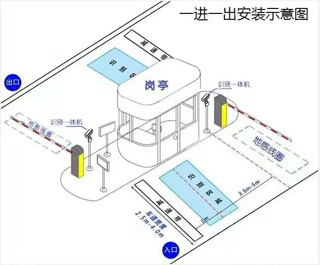 景县标准车牌识别系统安装图