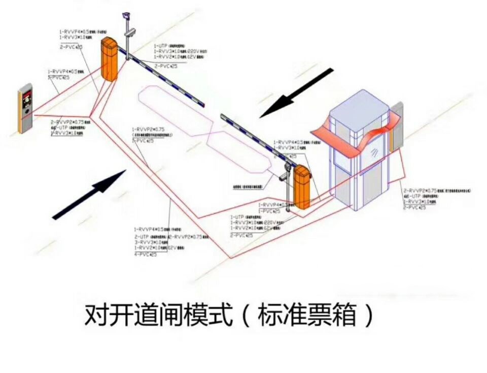 景县对开道闸单通道收费系统