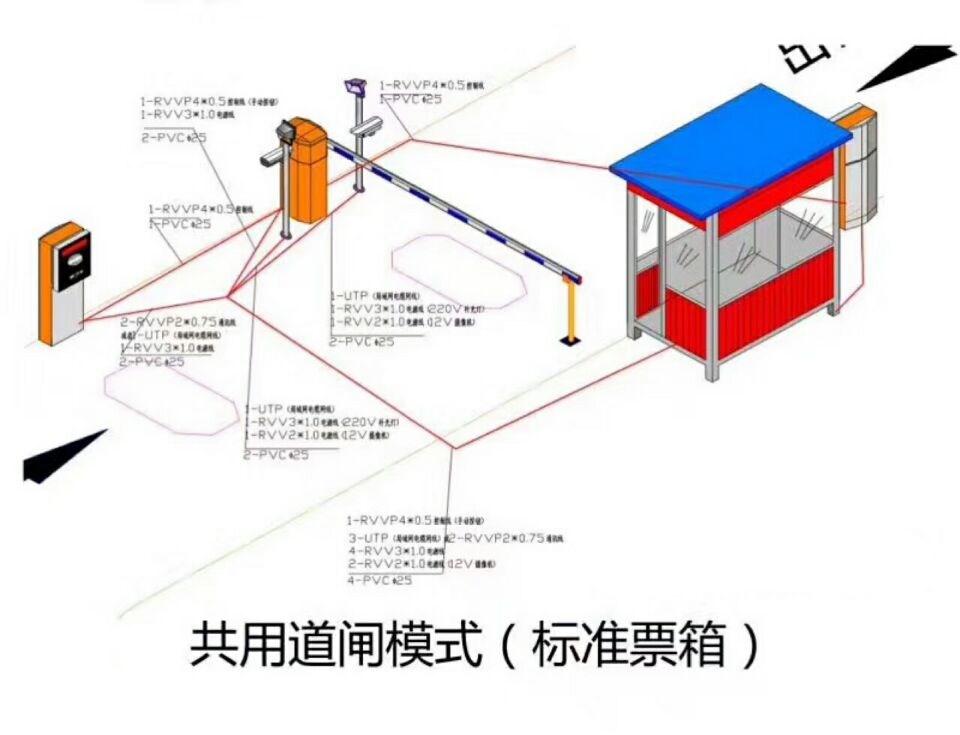 景县单通道模式停车系统