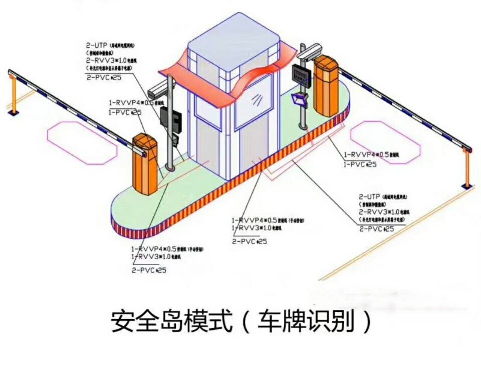 景县双通道带岗亭车牌识别