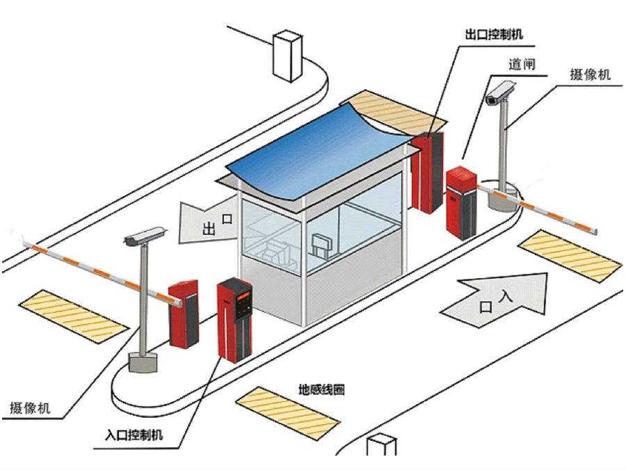 景县标准双通道刷卡停车系统安装示意